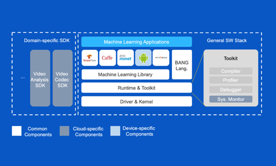  寒武纪推出BANG语言，高效编程模式释放智能芯片强劲性能